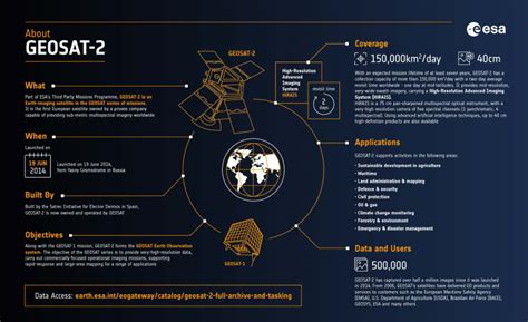 GEOSAT Overview .
